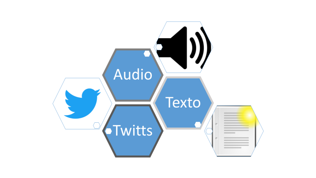 Speech2 Speech Analytics desde Audio, Twitter, Textos